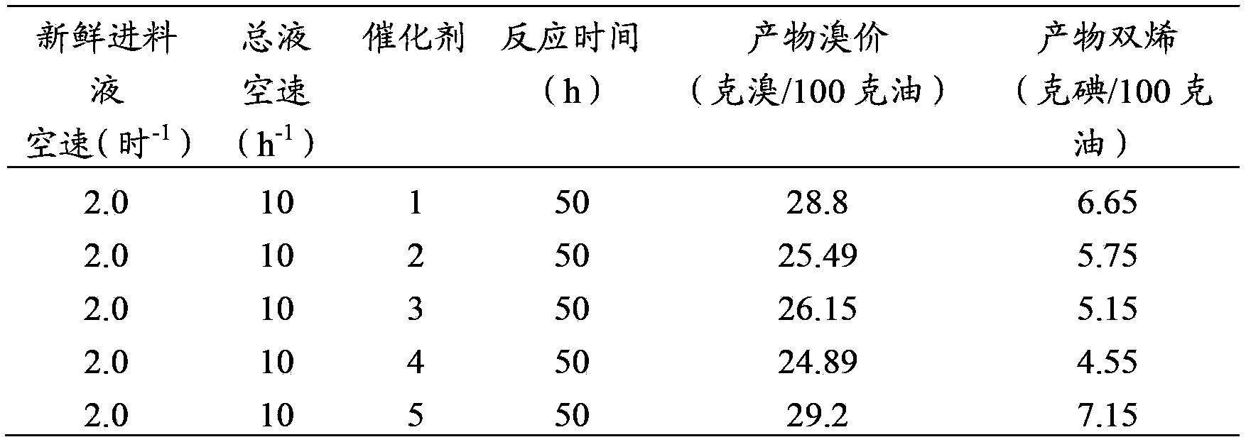 Selective hydrogenation catalyst, preparation method and application thereof