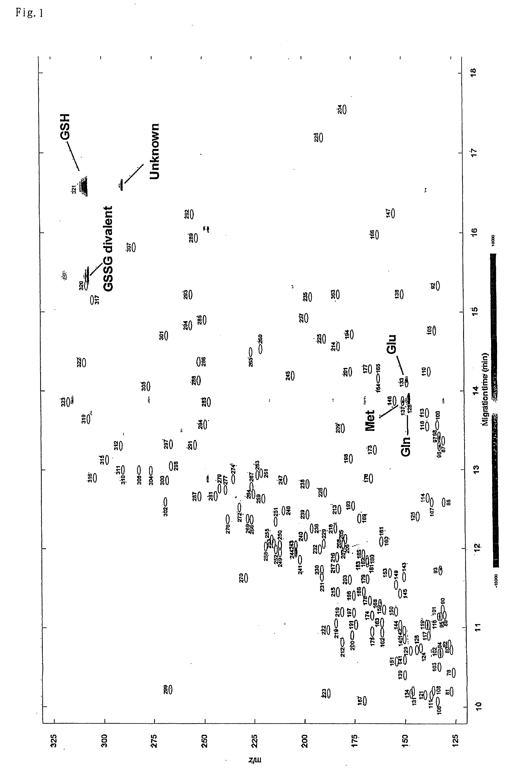 Method for determination of oxidative stress