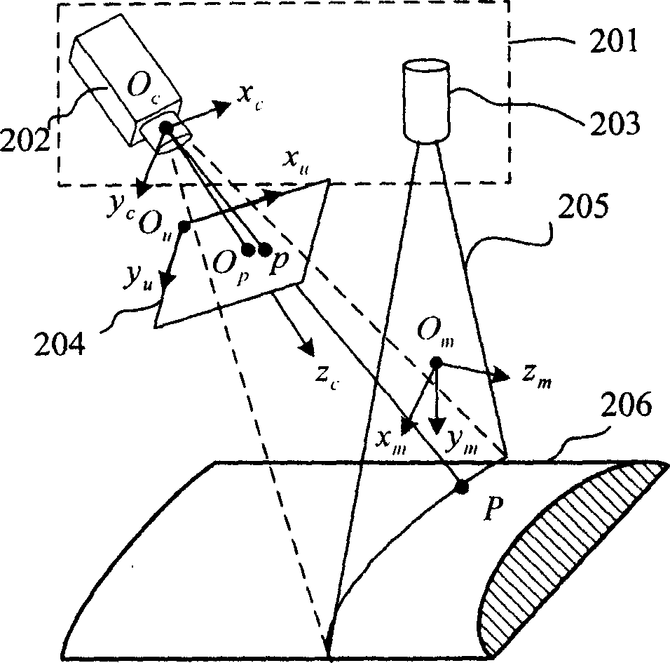 Steel rail near laser visual dynamic measuring device and method