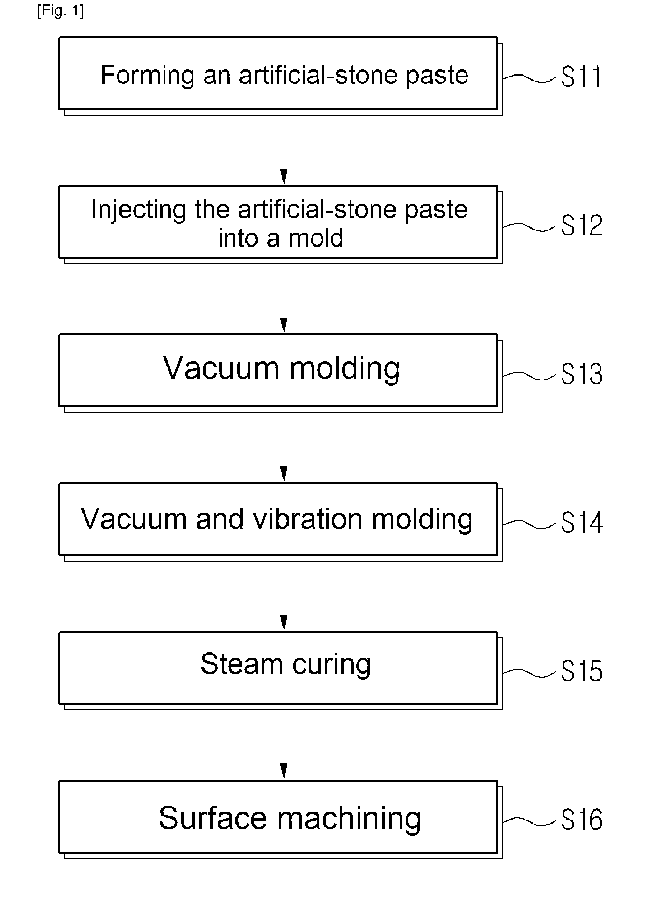 Artificial stone and manufacturing method thereof