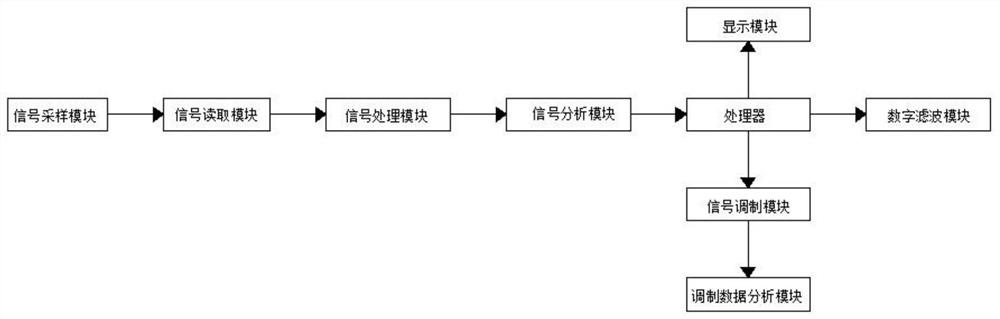 Radar signal micro-feature analysis system based on digital filtering