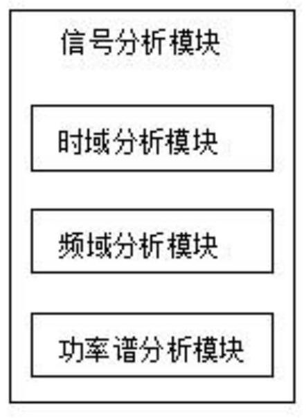 Radar signal micro-feature analysis system based on digital filtering