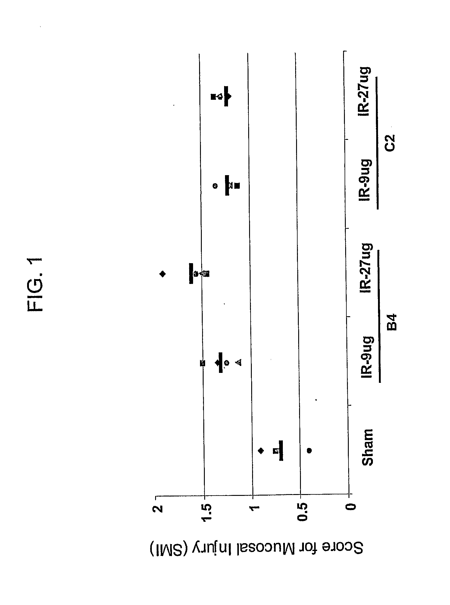 Prevention and treatment of ischemia-reperfusion injury and related conditions