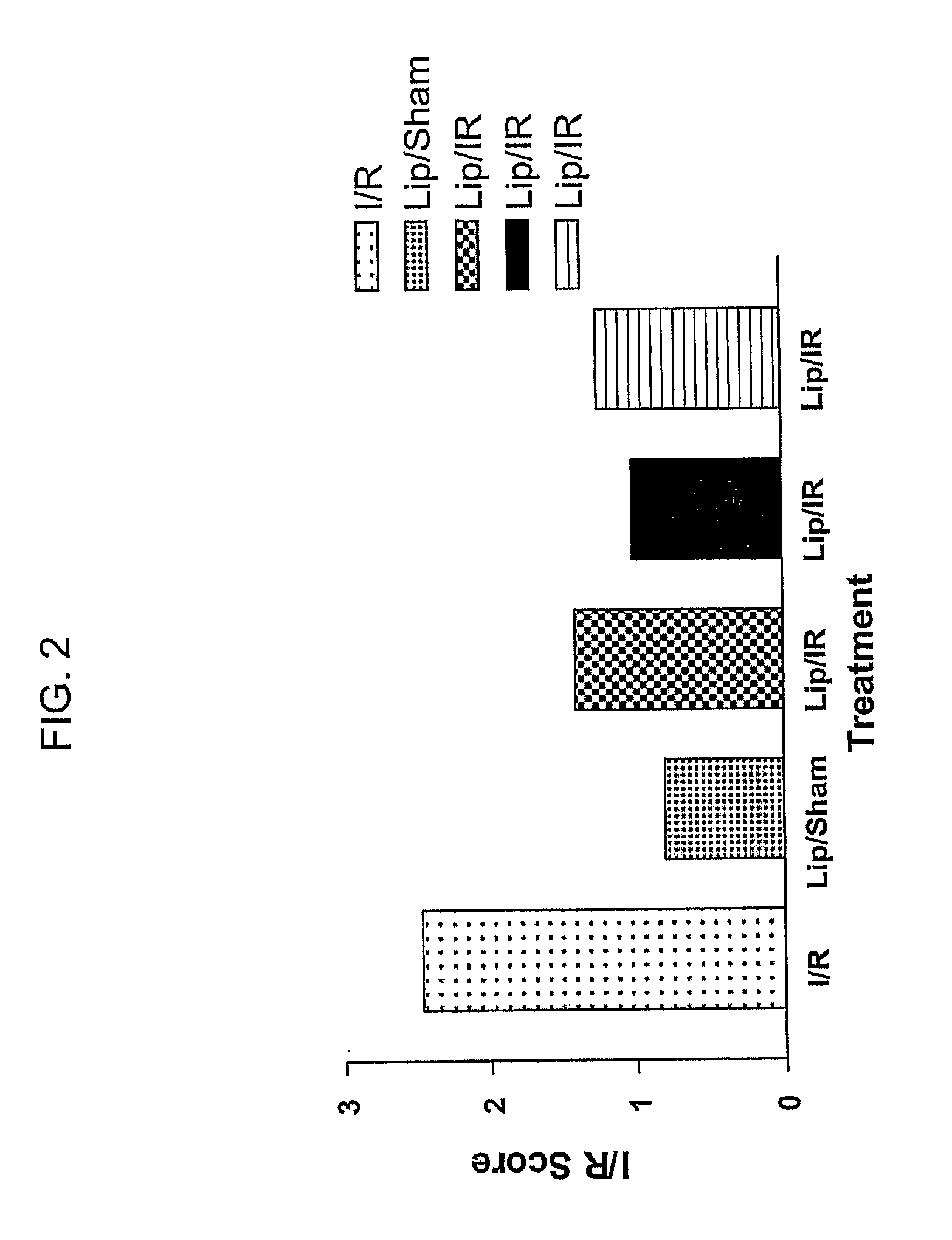 Prevention and treatment of ischemia-reperfusion injury and related conditions