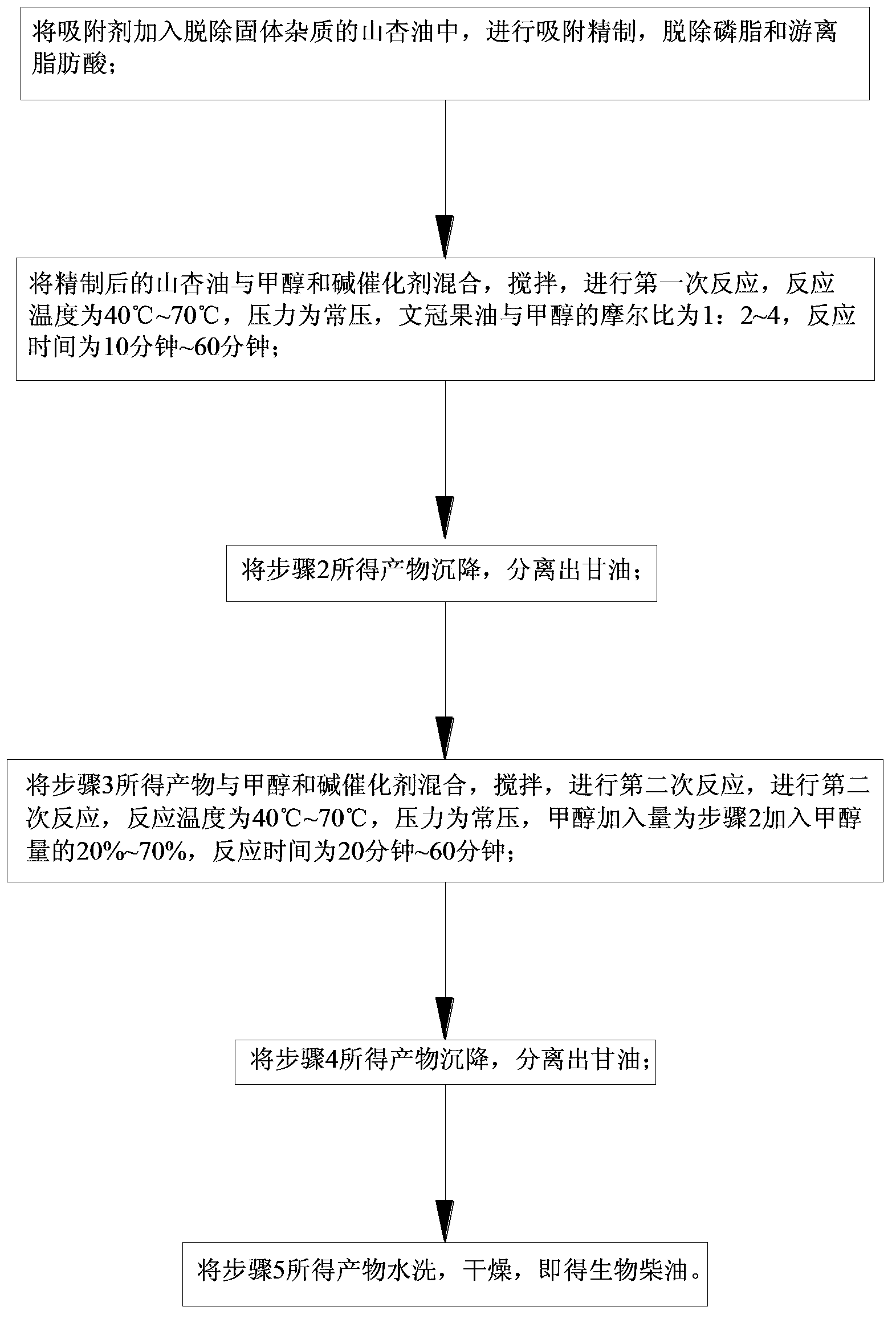 Method for preparing biodiesel by using ansu apricot oil