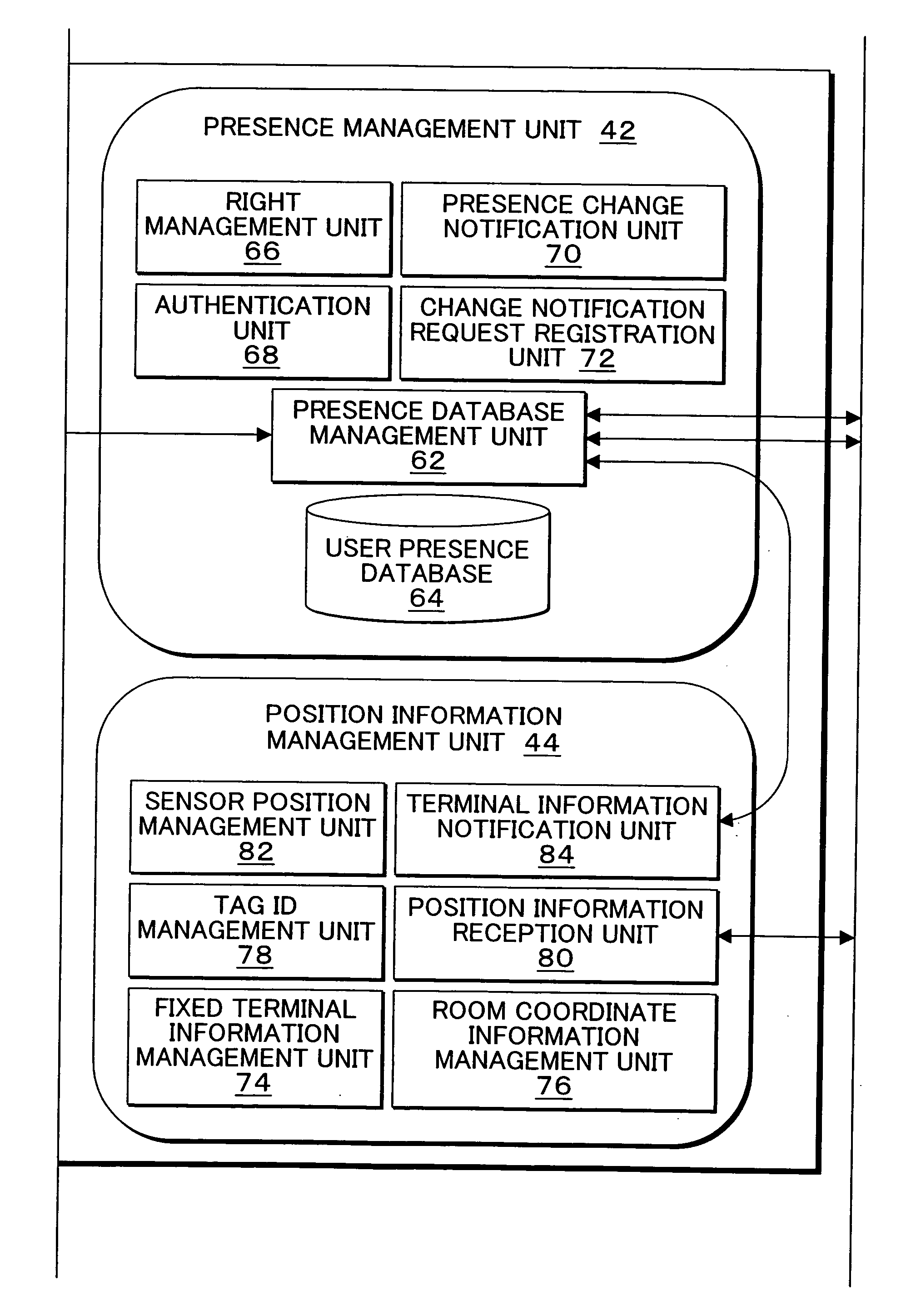 Method, apparatus, programs and storage medium for transferring data between different types of terminals