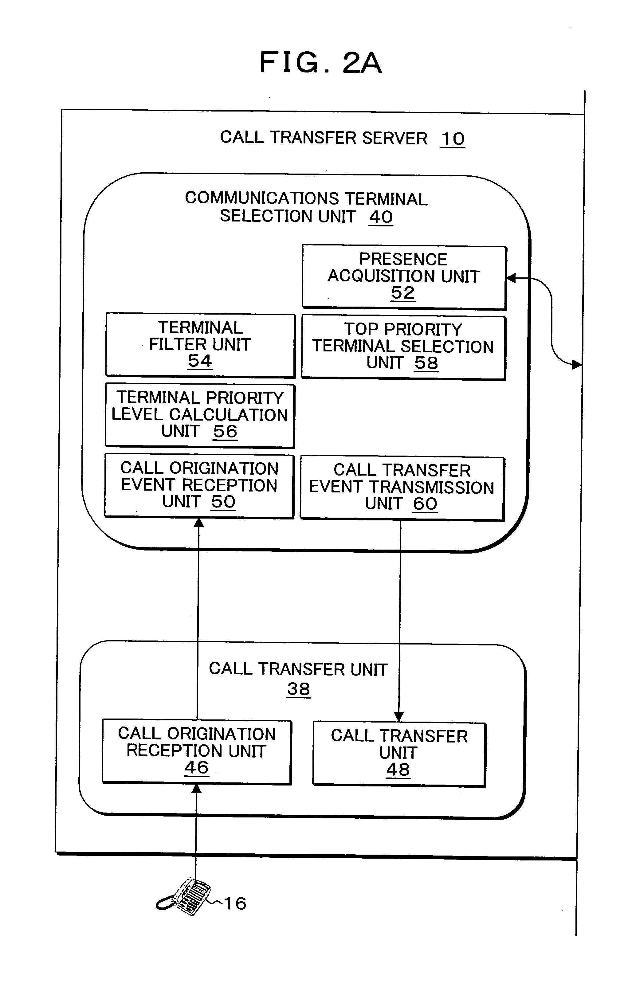 Method, apparatus, programs and storage medium for transferring data between different types of terminals