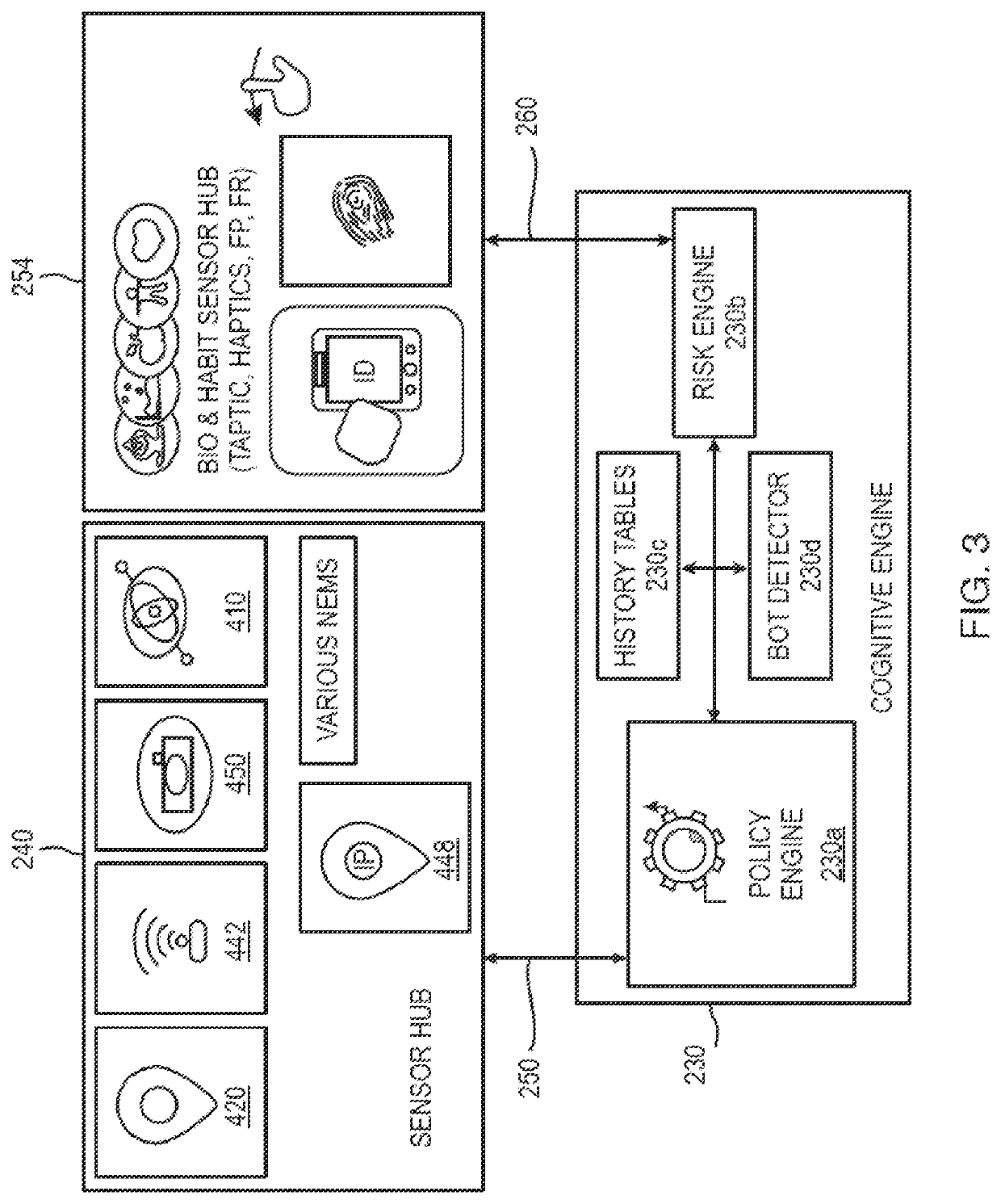 System and method to identify user and device behavior abnormalities to continuously measure transaction risk