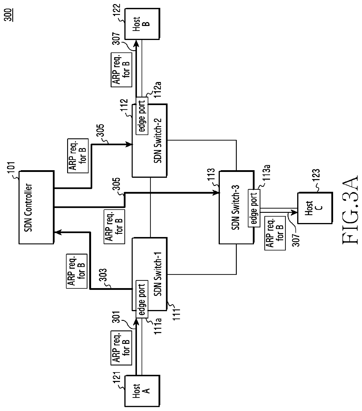 Device and method for setting transmission rules of data packet in software defined network