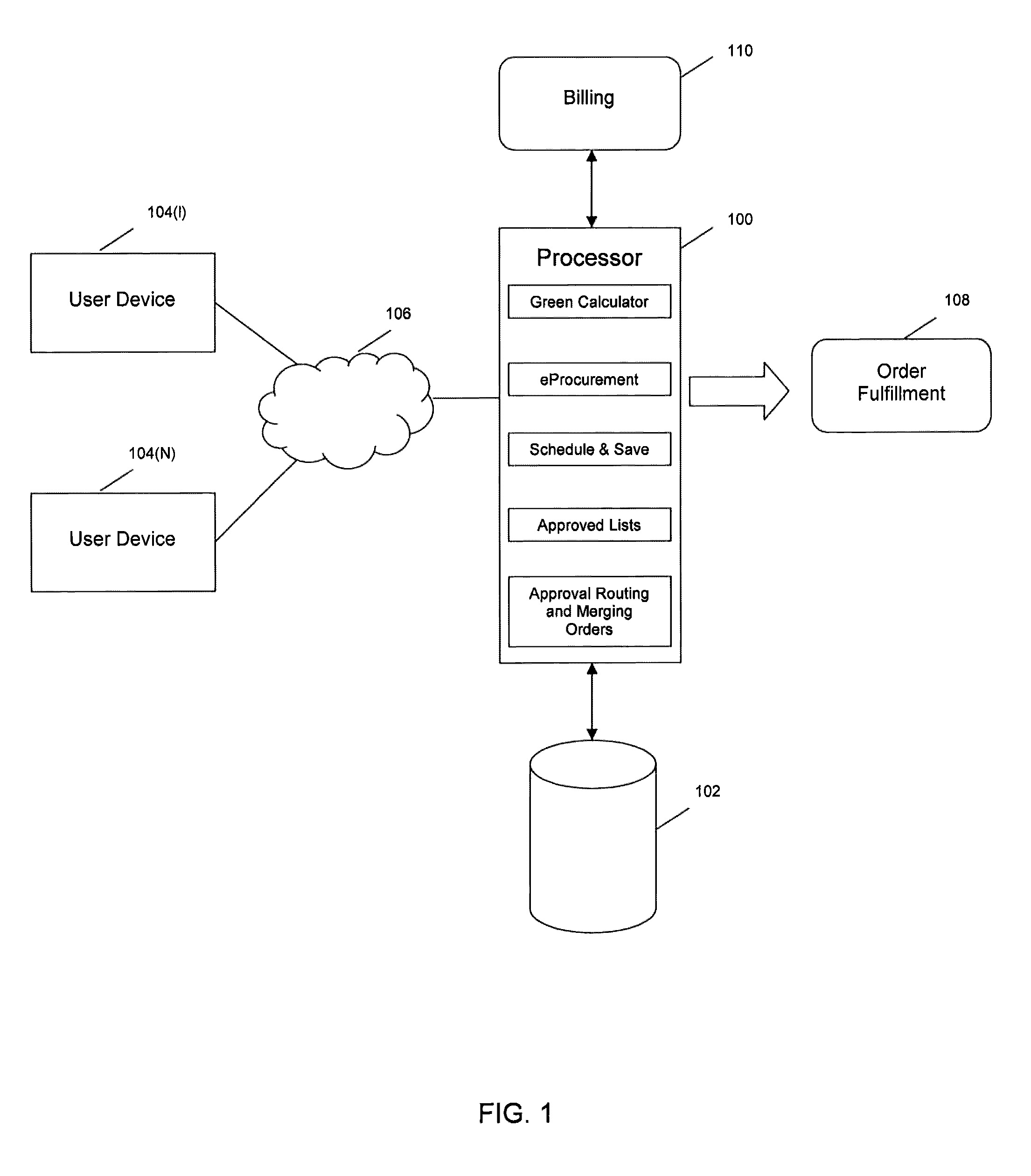 Automated Computer System and Method for Procurement Management