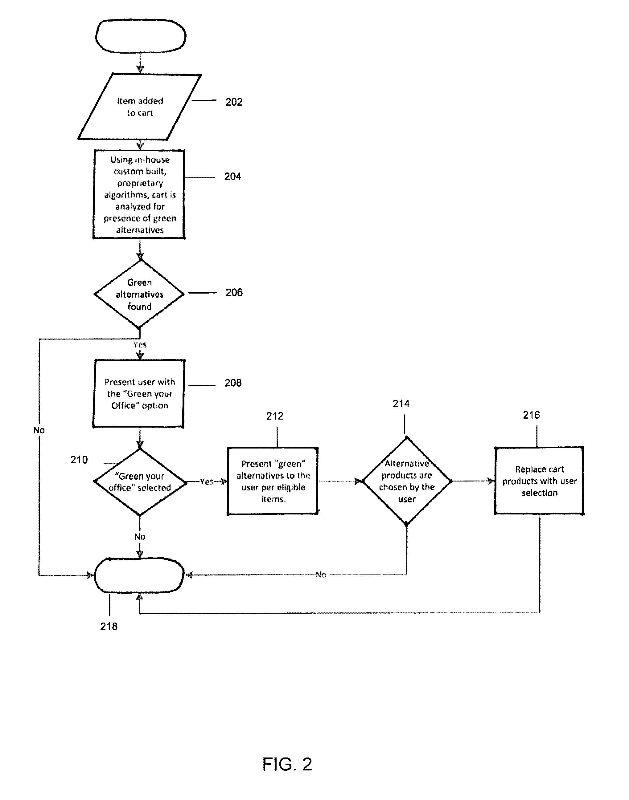 Automated Computer System and Method for Procurement Management