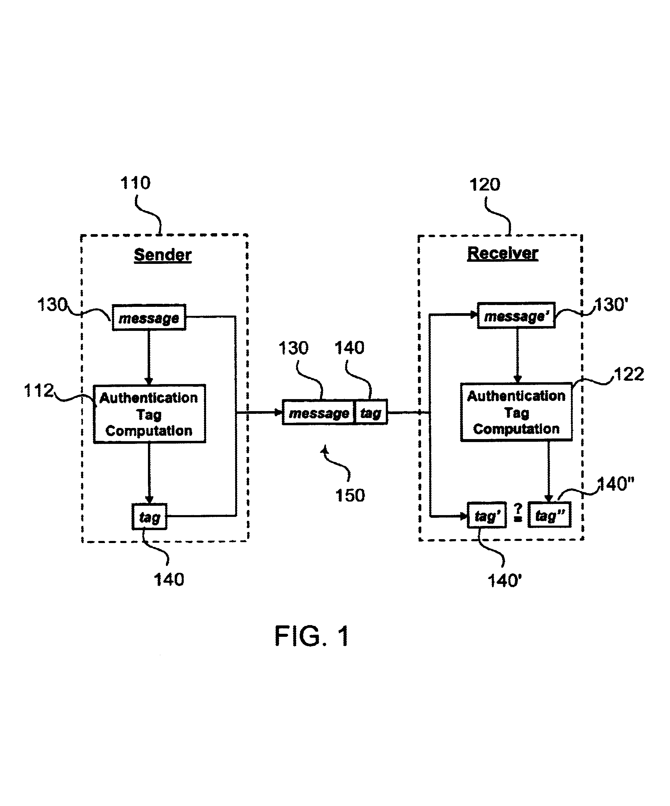 System and method for enabling authentication at different authentication strength-performance levels