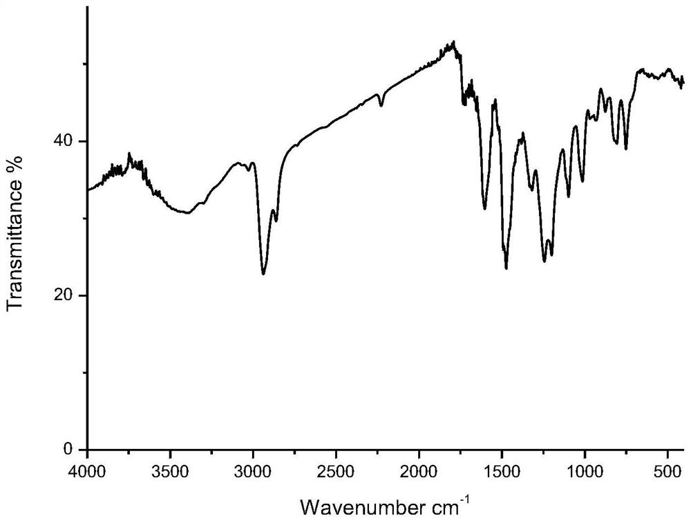 Autocatalytic resin oligomer based on DCPD phenol structure, condensate and preparation method