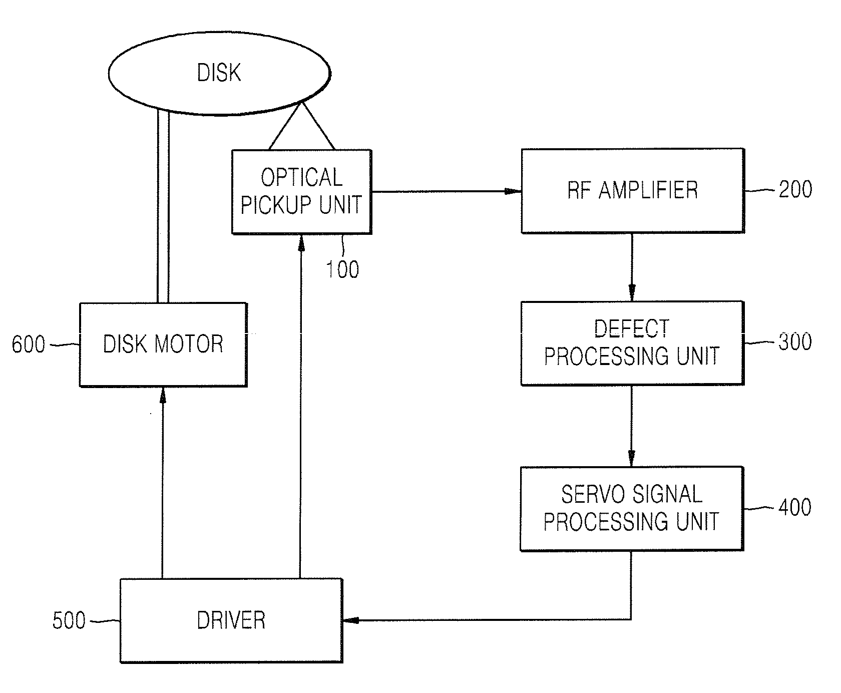 Method of processing defect detection signal in recording and/or reproducing apparatus that records and/or reproduces optical information storage medium