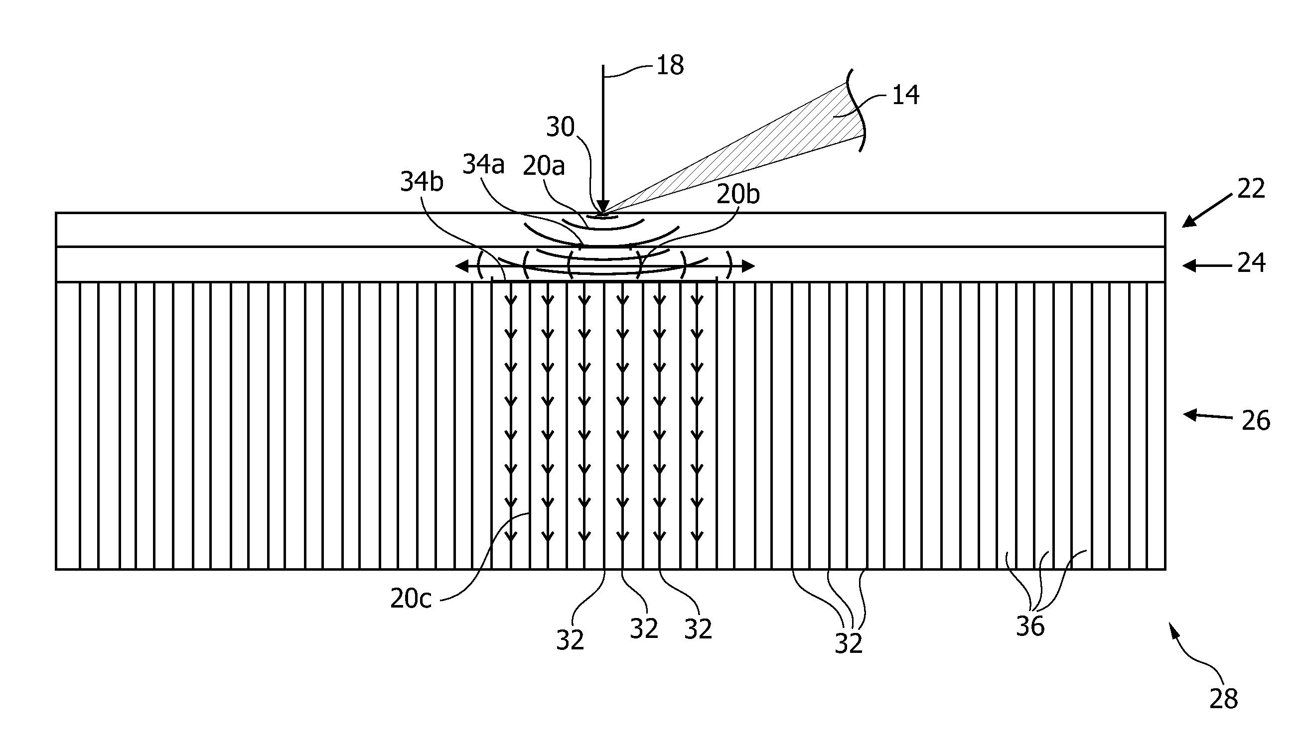 Electron collecting element with increased thermal loadability, x-ray generating device and x-ray system