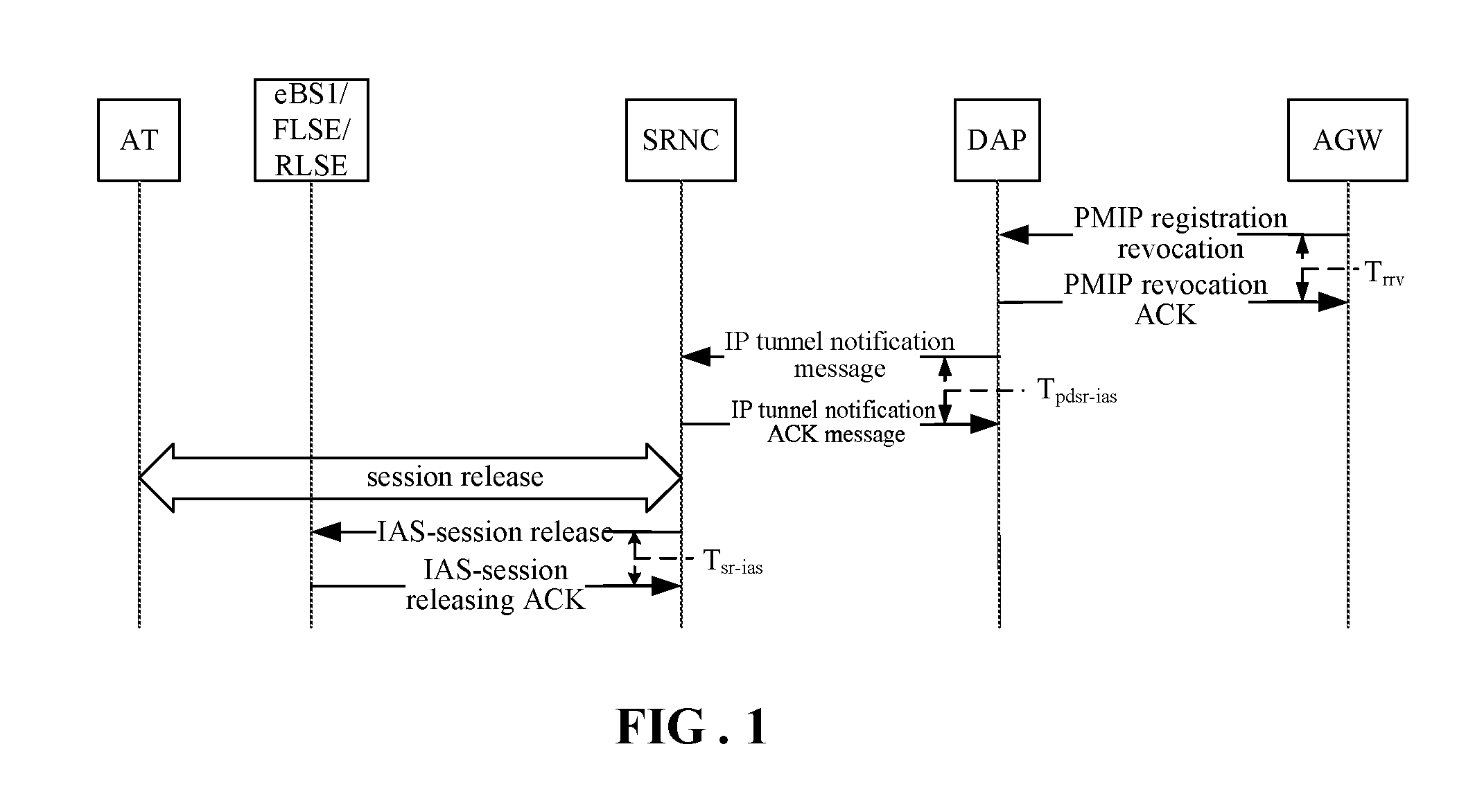 Method for Packet Data Session Release in Ultra Mobile Broadband Access Network