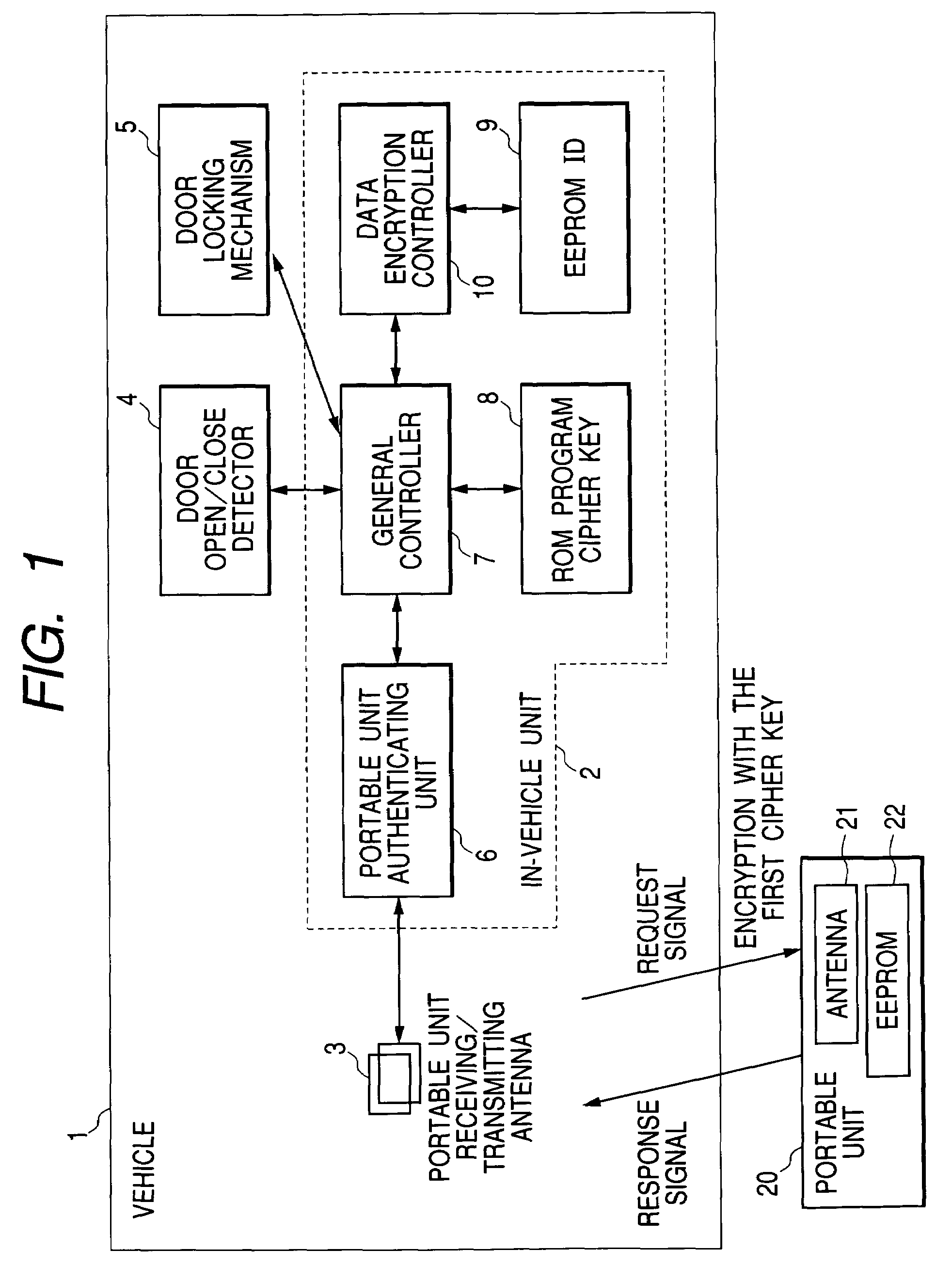Handling device and method of security data