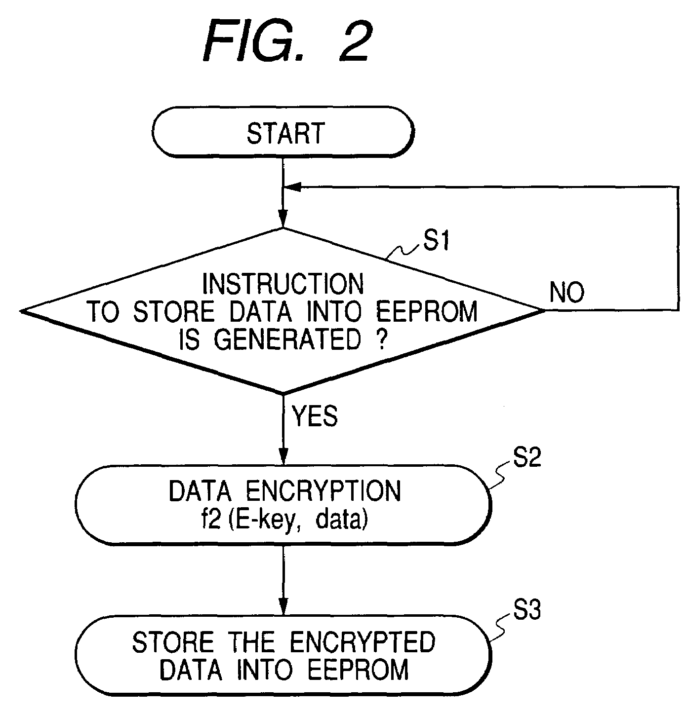 Handling device and method of security data