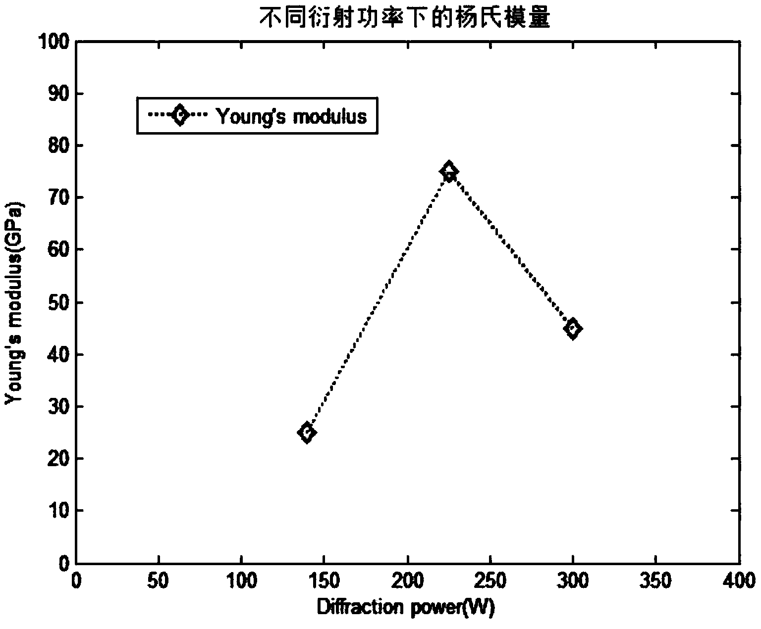 High-strength multilayer-film photoelectric glass and preparation method thereof