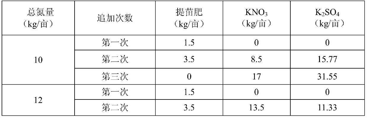 Cultivation method for improving tobacco light energy utilization rate in Changsha tobacco area