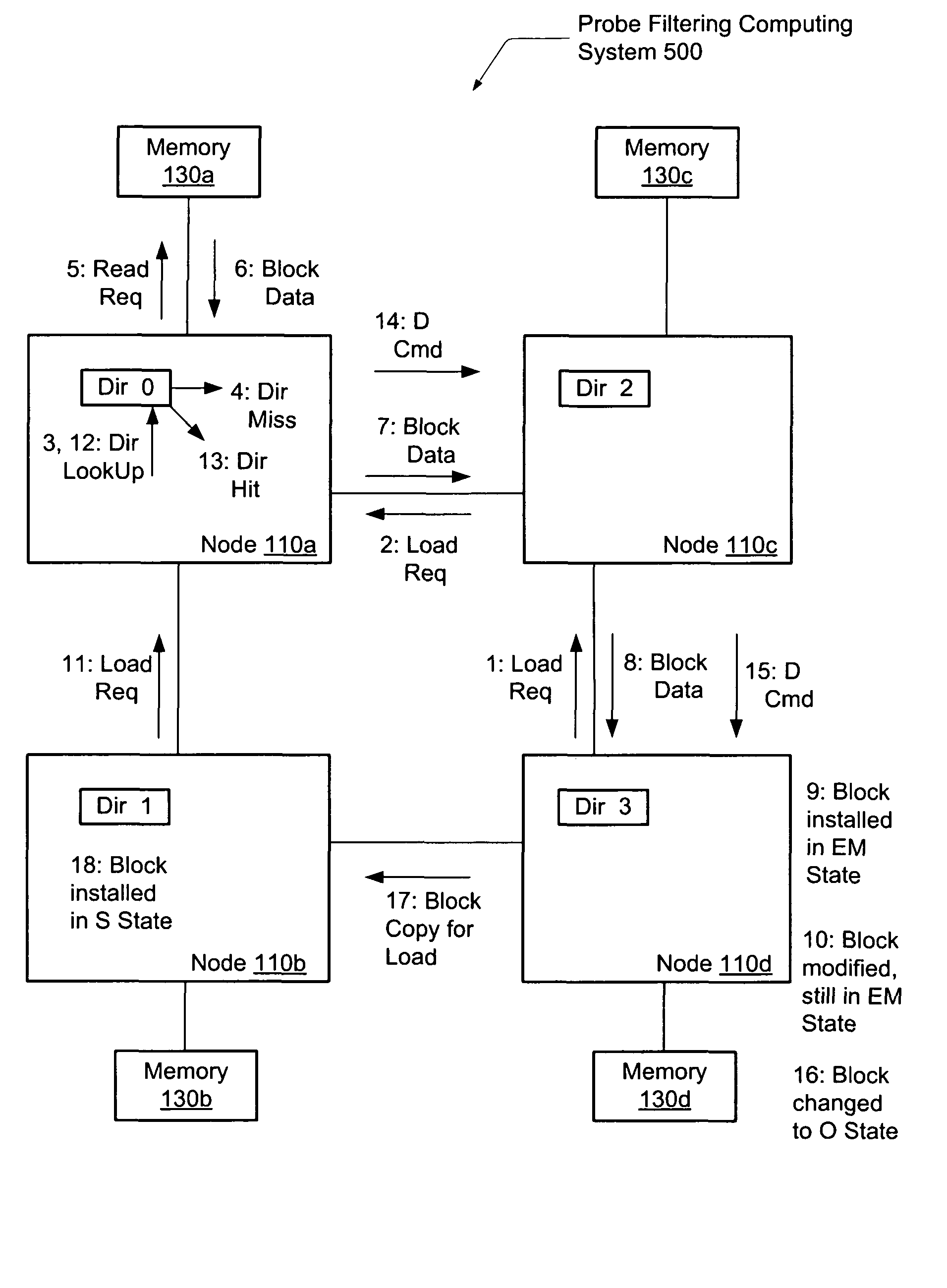 Snoop filtering mechanism