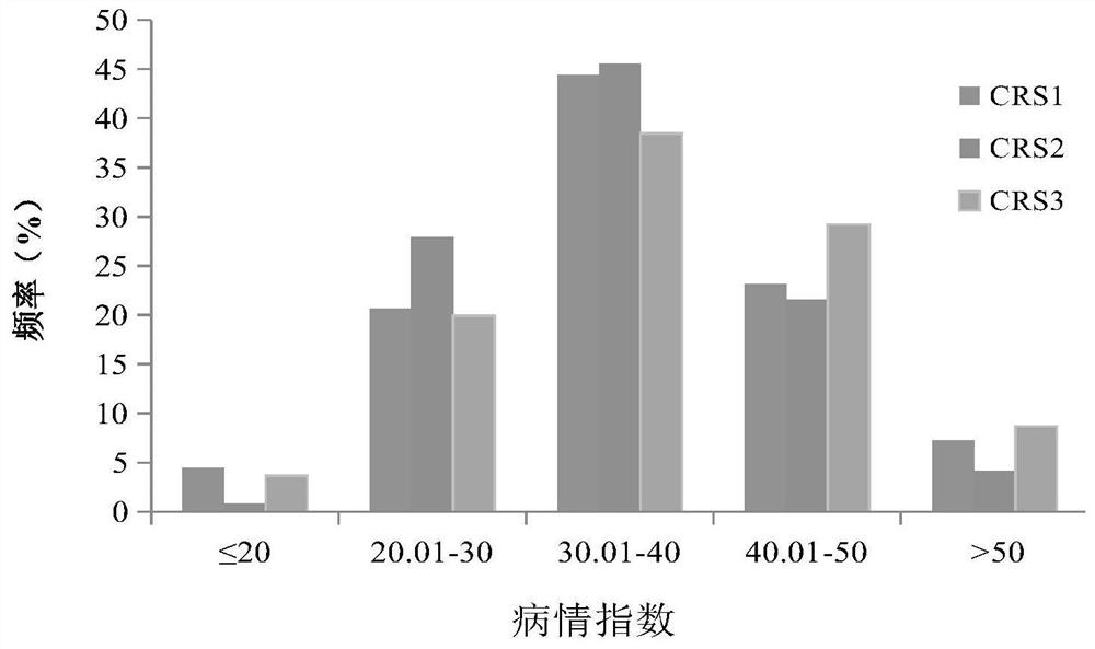 SNP Molecular Markers Related to Wheat Stem Rot Resistance and Its Application