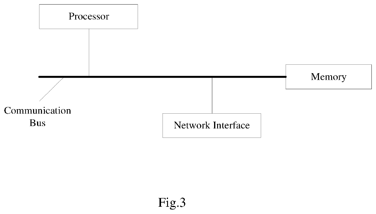 Automatic depression detection method based on audio-video