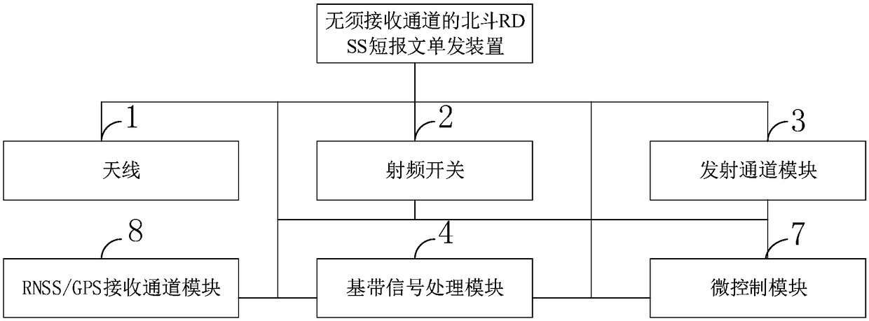 Beidou RDSS short message emitting device without receiving channel