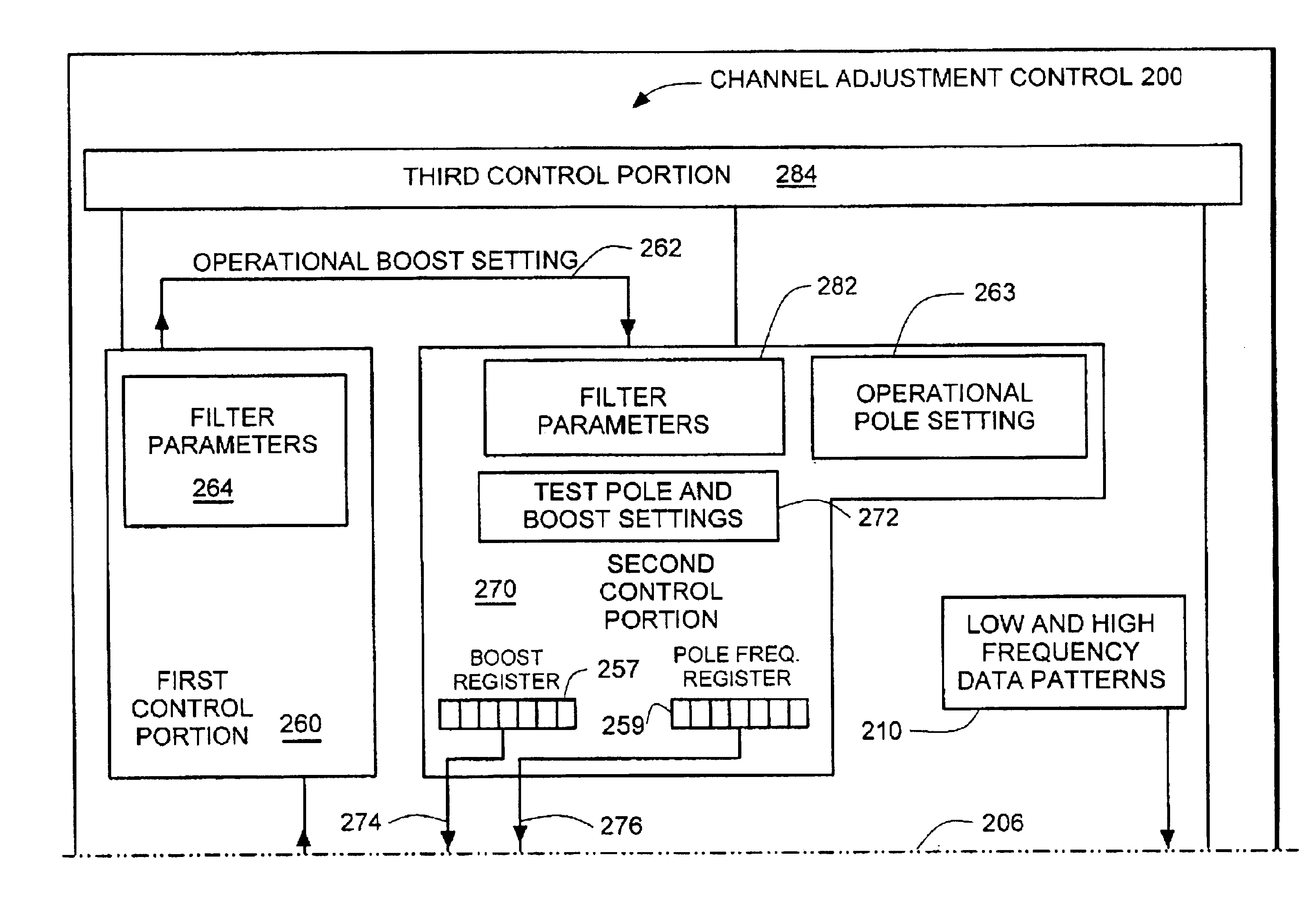 Adjustment of pole frequency and boost settings of a filter in a channel