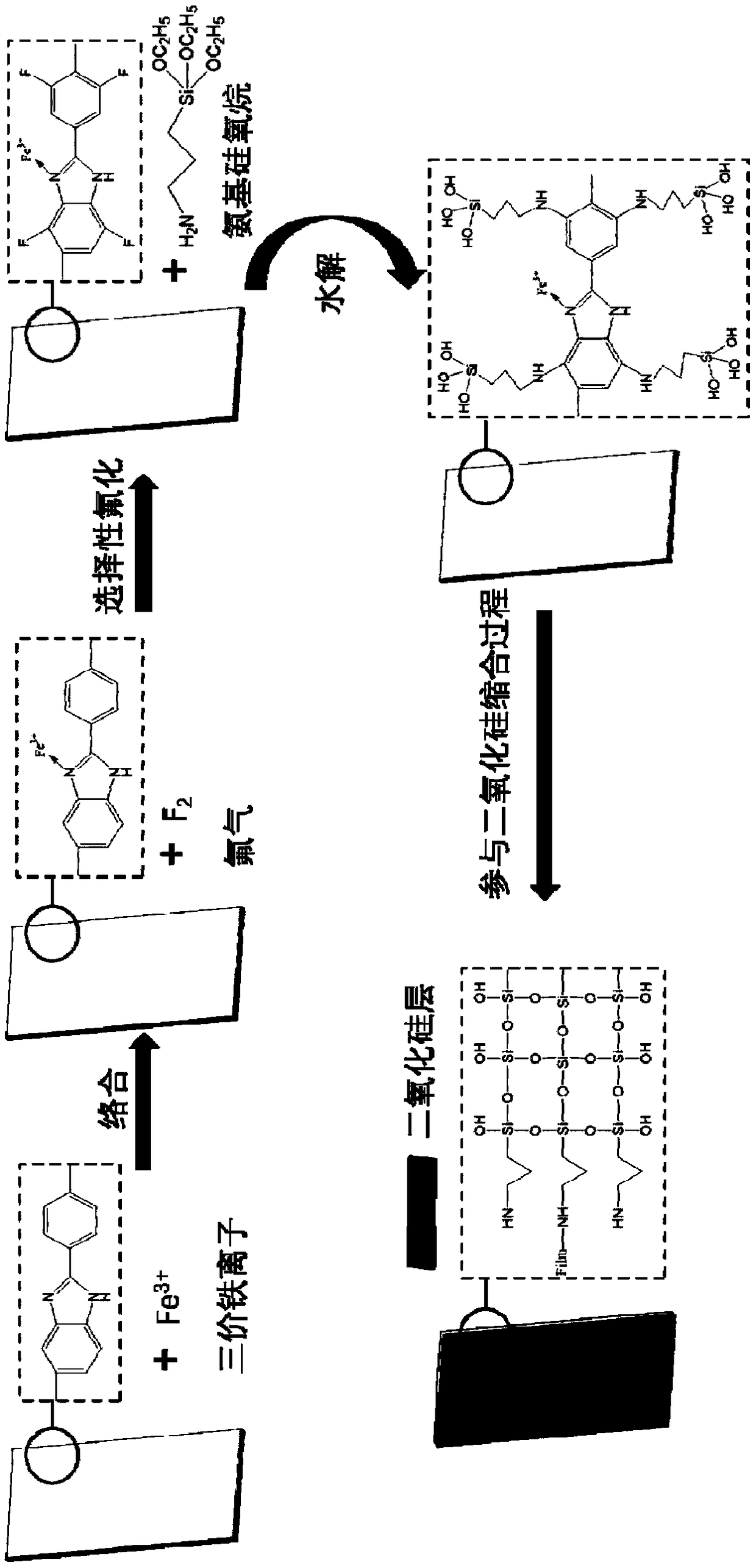 Method for preparing inorganic nanoparticle/aromatic polyimide composite film and composite film prepared according to method
