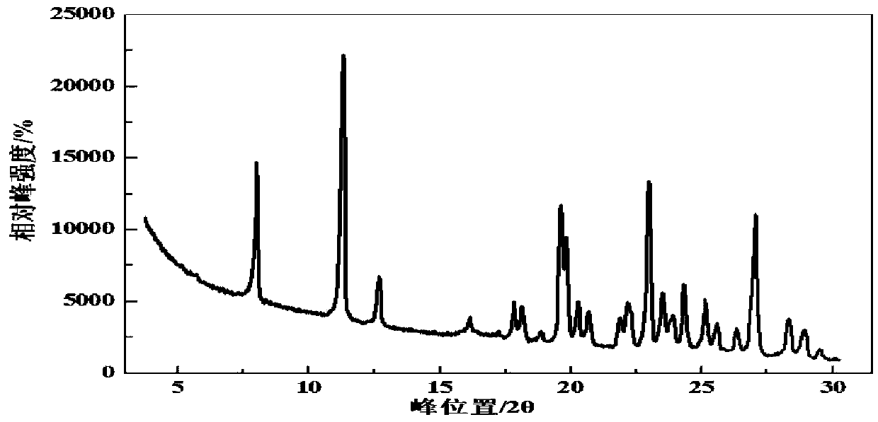 Crystal form of lenvatinib mesylate and preparation method thereof