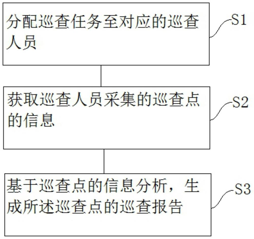 Inspection monitoring method and system and computer readable storage medium