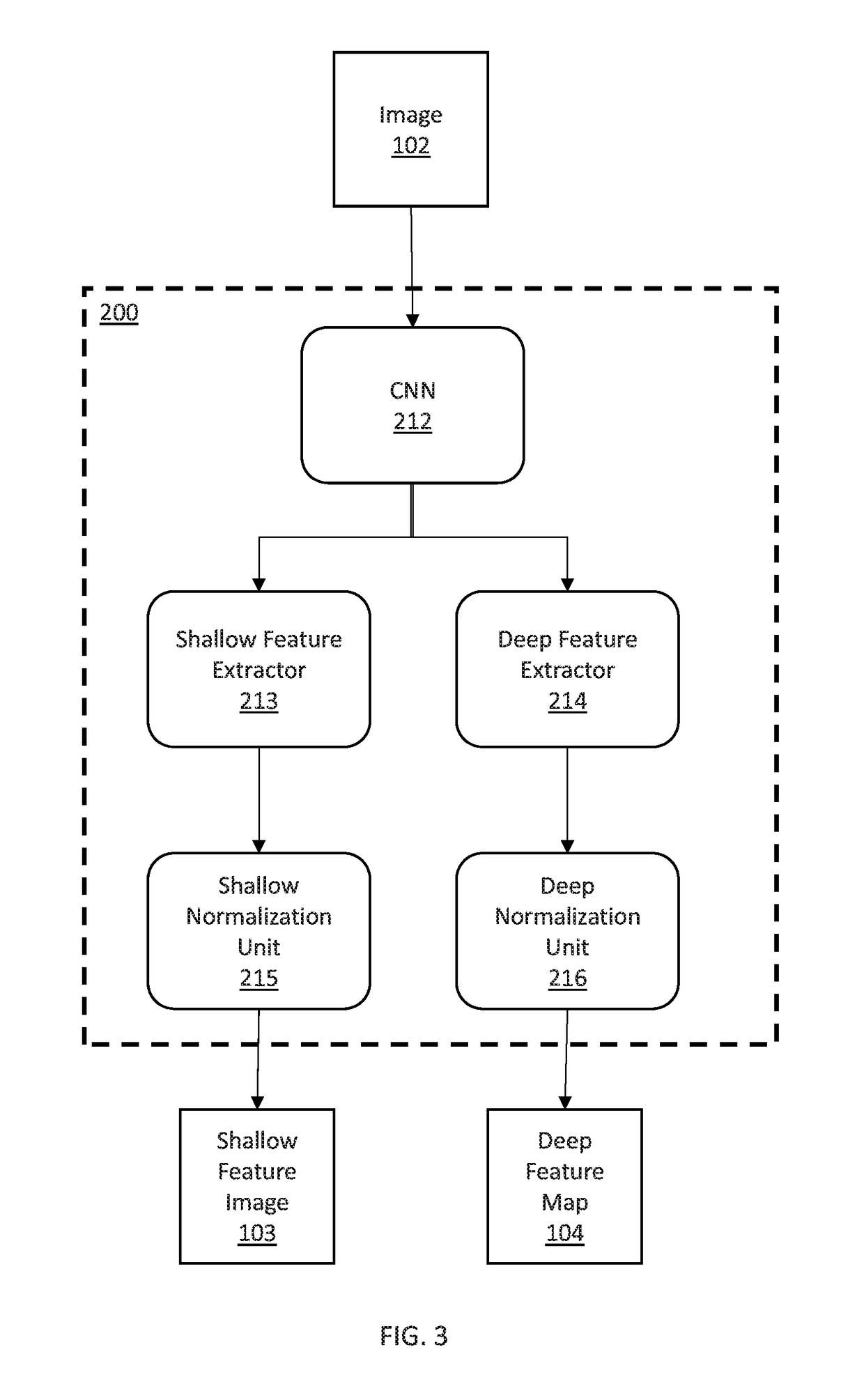 Computer aided traffic enforcement using dense correspondence estimation with multi-level metric learning and hierarchical matching