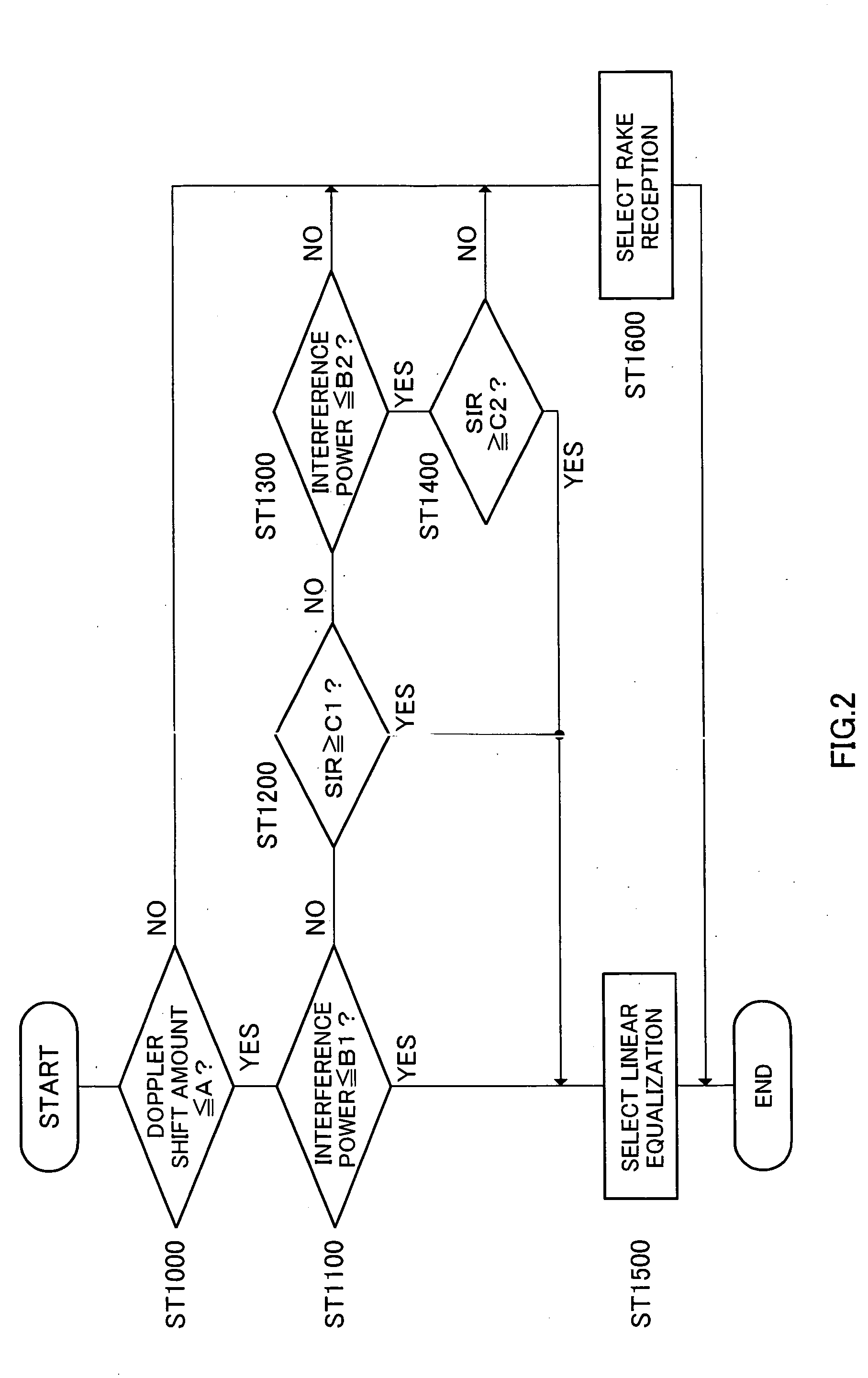 Radio communication device receiver device and reception manner selecting method