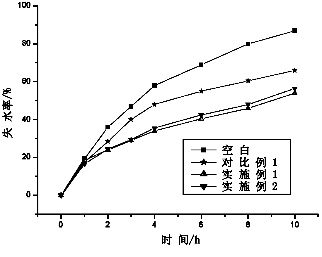 Starch-grafted waterborne polyurethane sand fixing agent and preparation method thereof