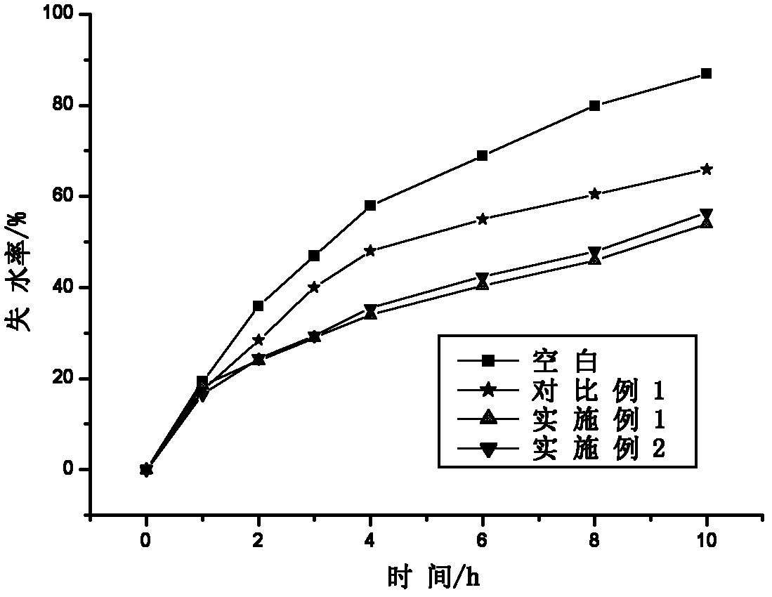 Starch-grafted waterborne polyurethane sand fixing agent and preparation method thereof