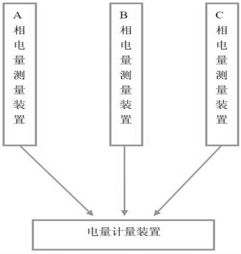 Electricity metering system, electricity measuring device and electricity metering device