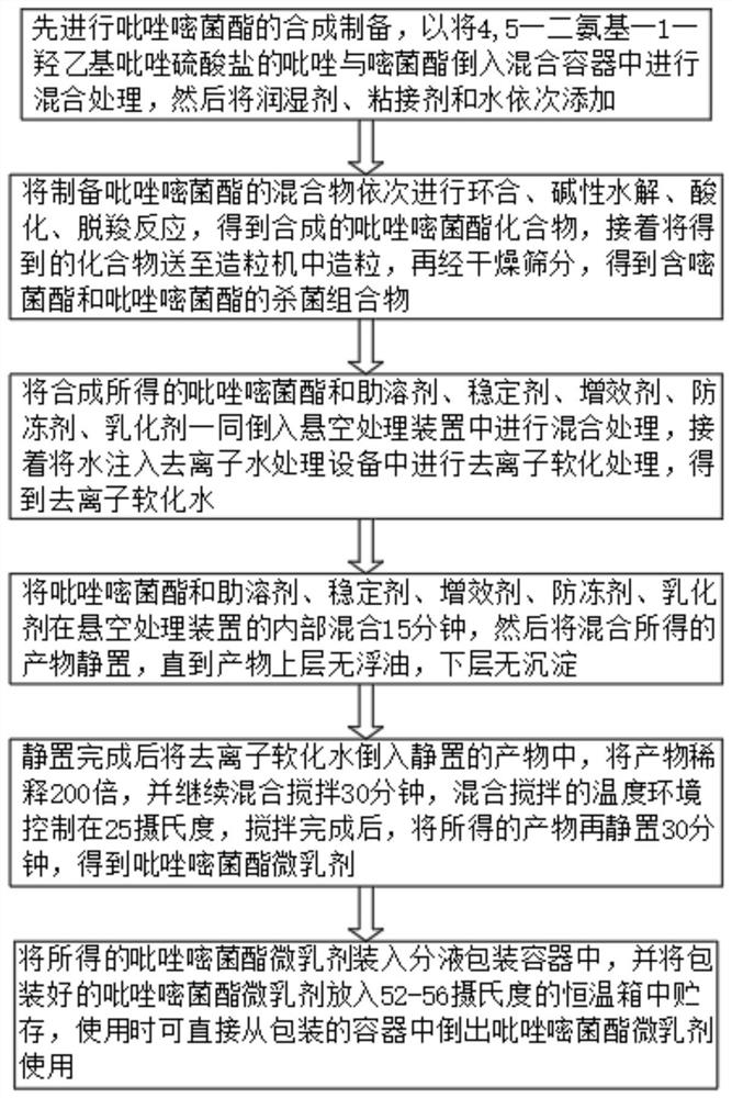 Pyrazoxystrobin microemulsion and preparation method thereof