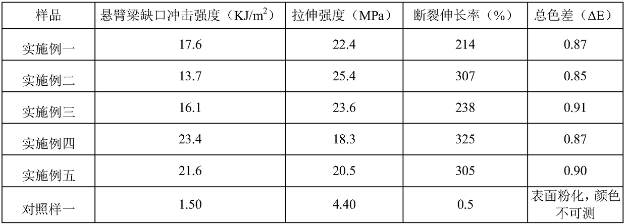 High-strength high-impact weather-resistant polypropylene material for outdoor unit of air conditioner and preparation method of high-strength high-impact weather-resistant polypropylene material
