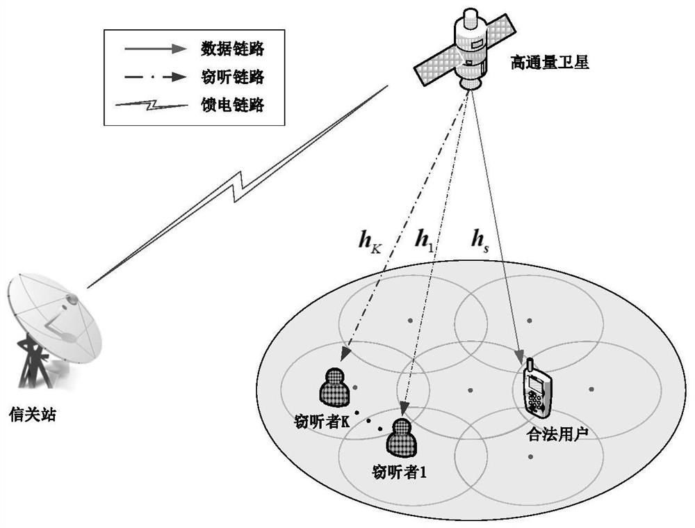 Information security transmission method and device in high-throughput satellite communication system