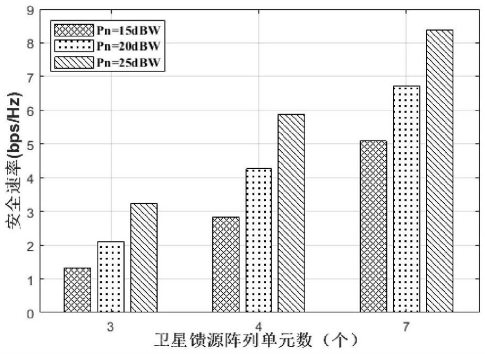 Information security transmission method and device in high-throughput satellite communication system