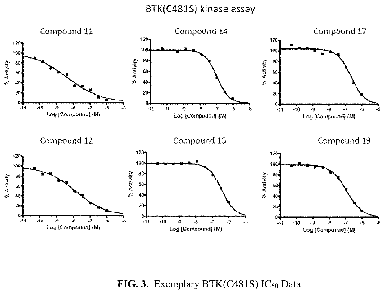 Substituted pyrimidines, pharmaceutical compositions and therapeutic methods thereof