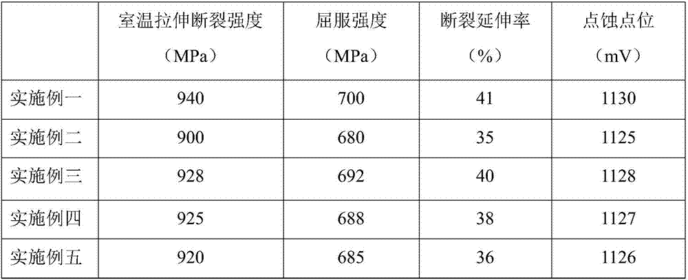 Manufacturing method of high manganese high nitrogen low nickel non-magnetic stainless steel and product thereof