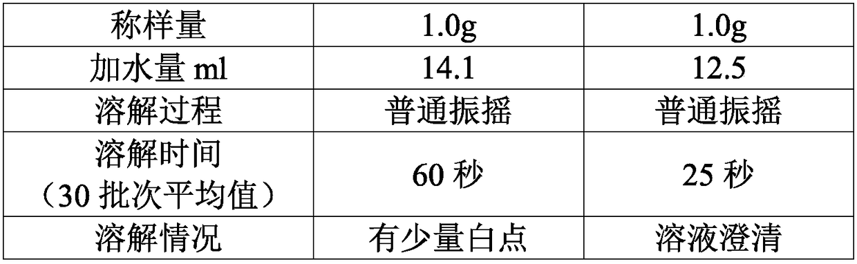 A kind of high-purity mezlocillin sodium preparation and preparation method thereof