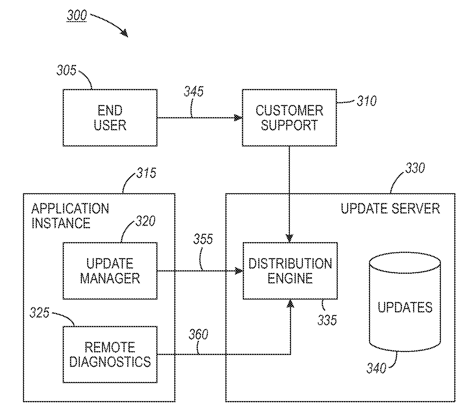 Method and system to regulate the electronic availability of application software updates based on information collected regarding installation, usage and support for these updates