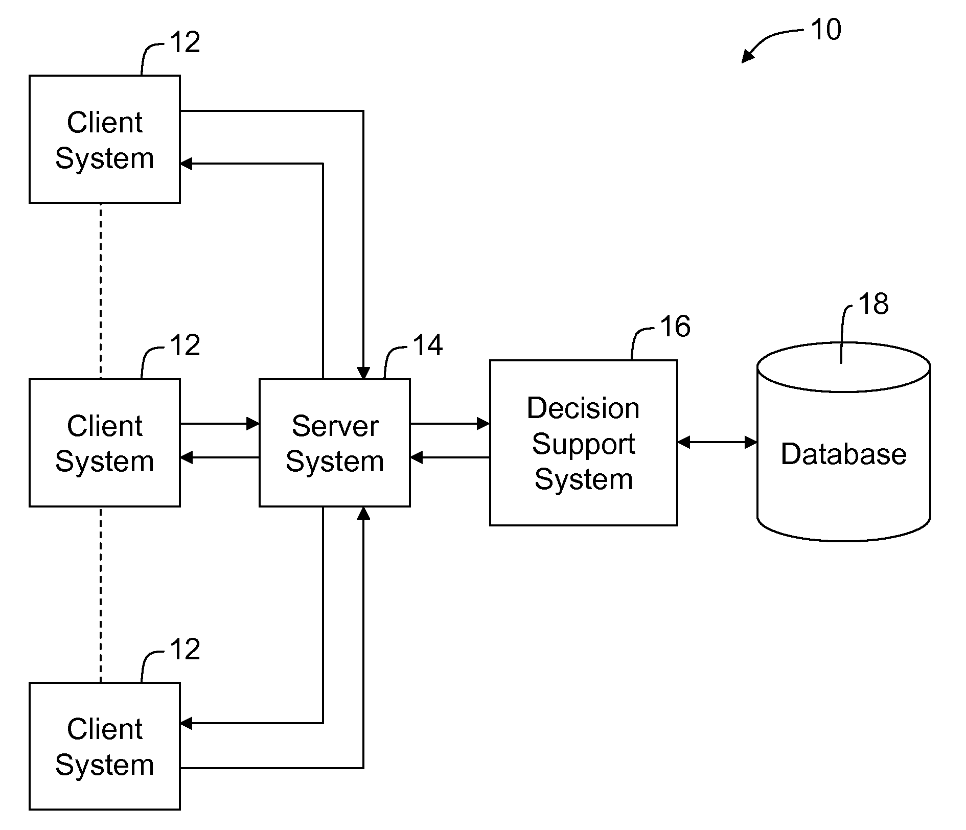 Decision support response systems and methods