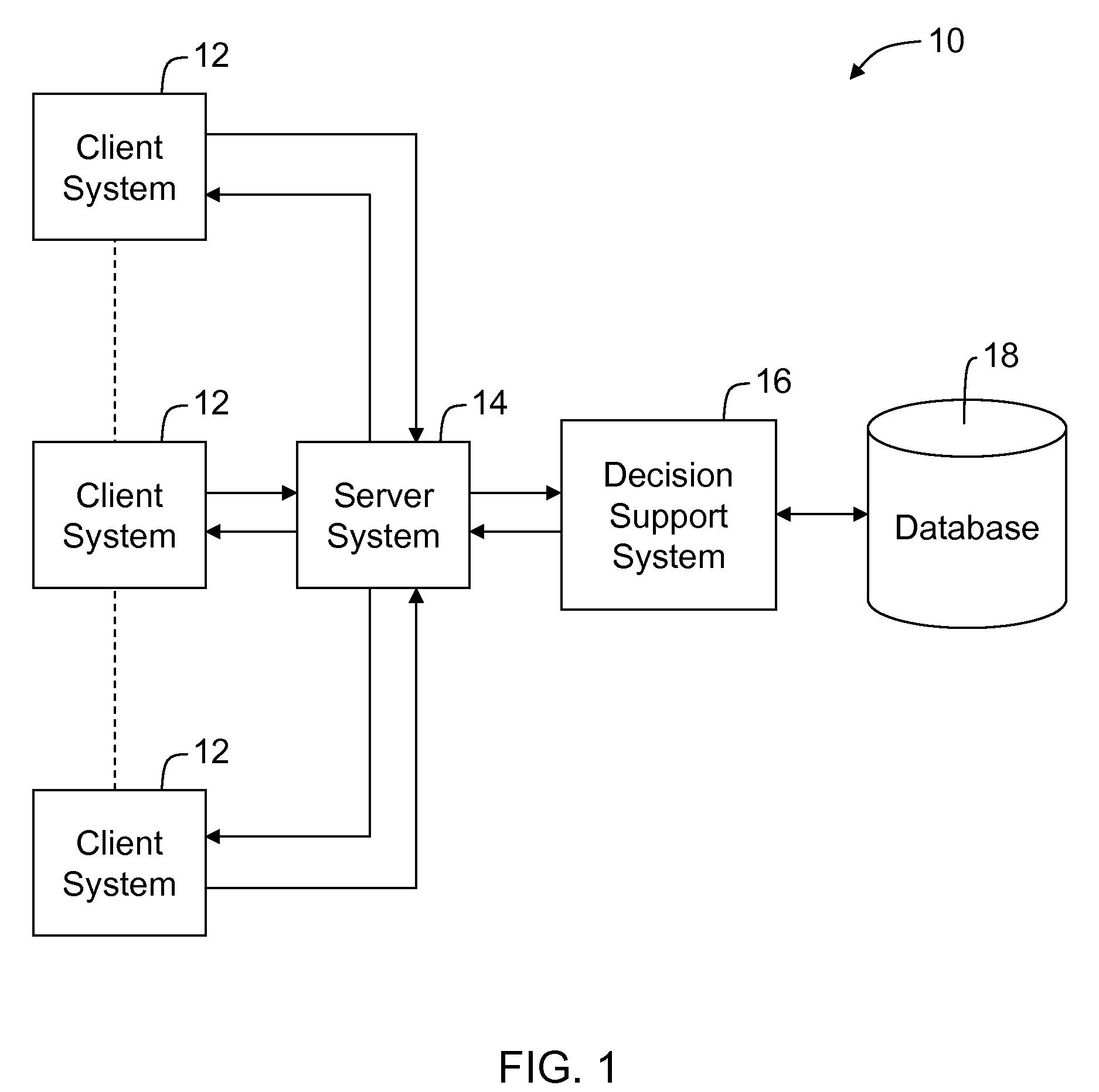 Decision support response systems and methods