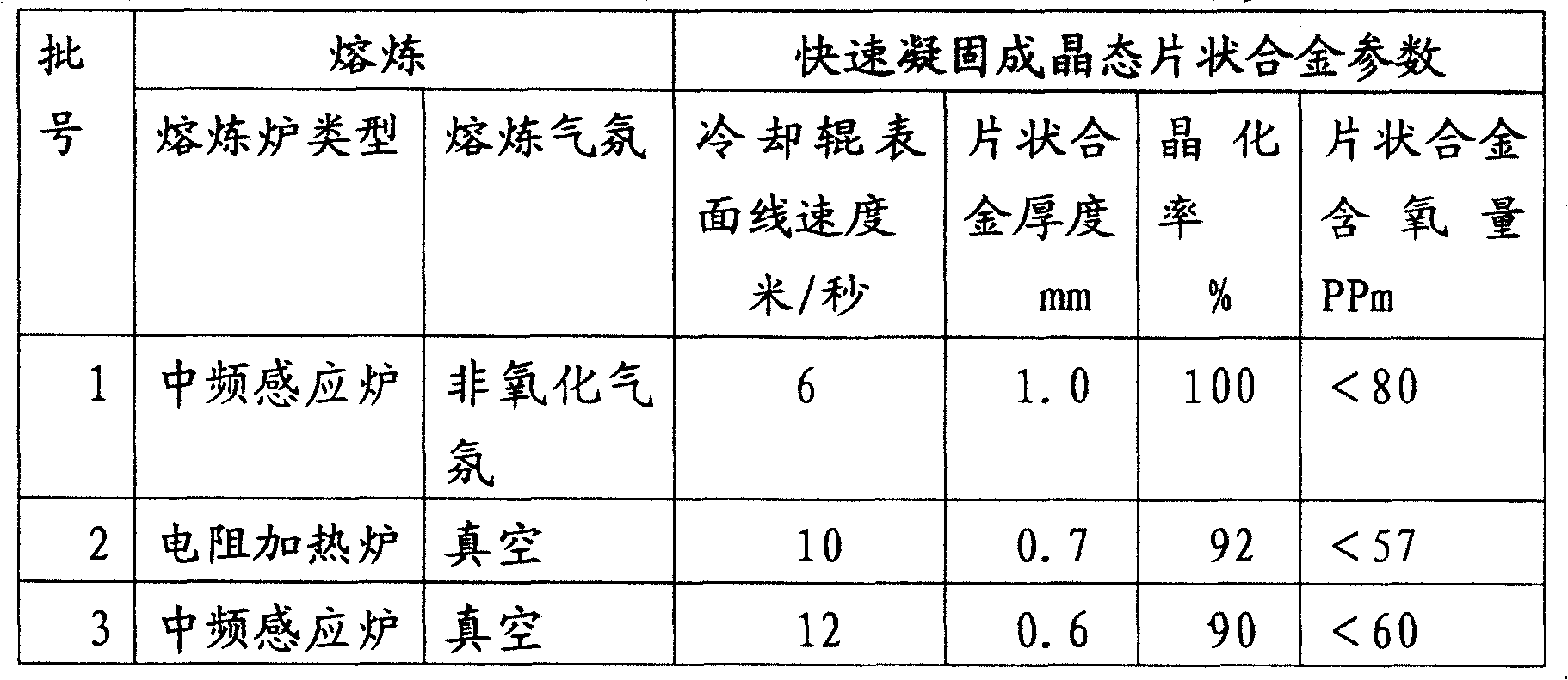 Method for manufacturing soft-magnetic alloy powder