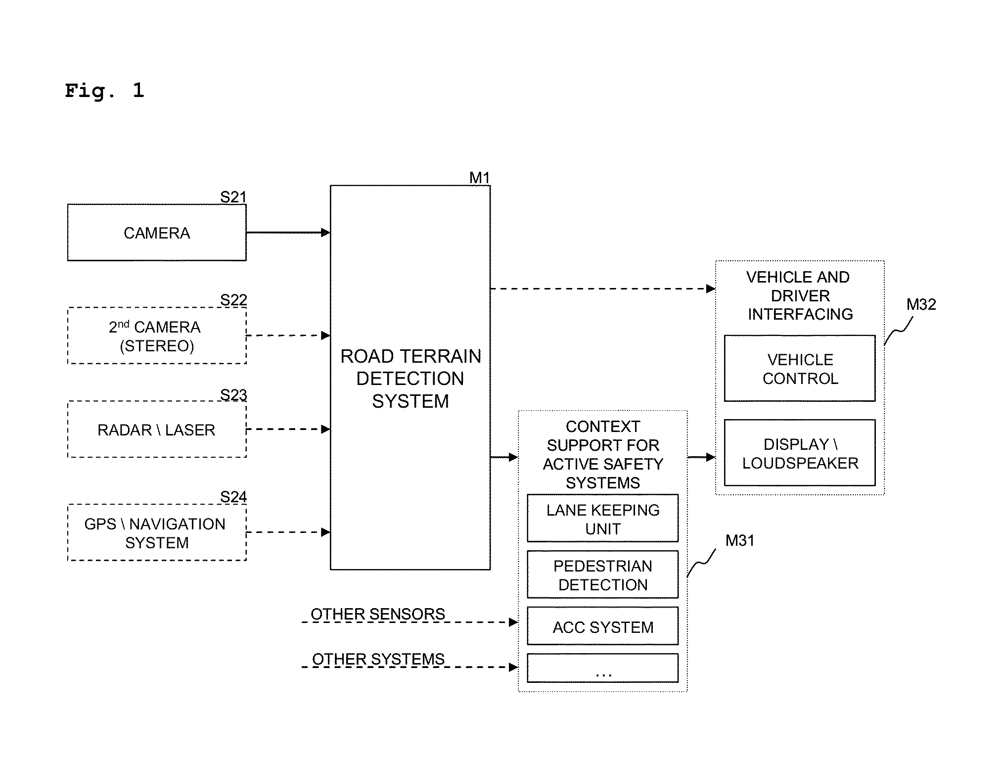 Road-terrain detection method and system for driver assistance systems