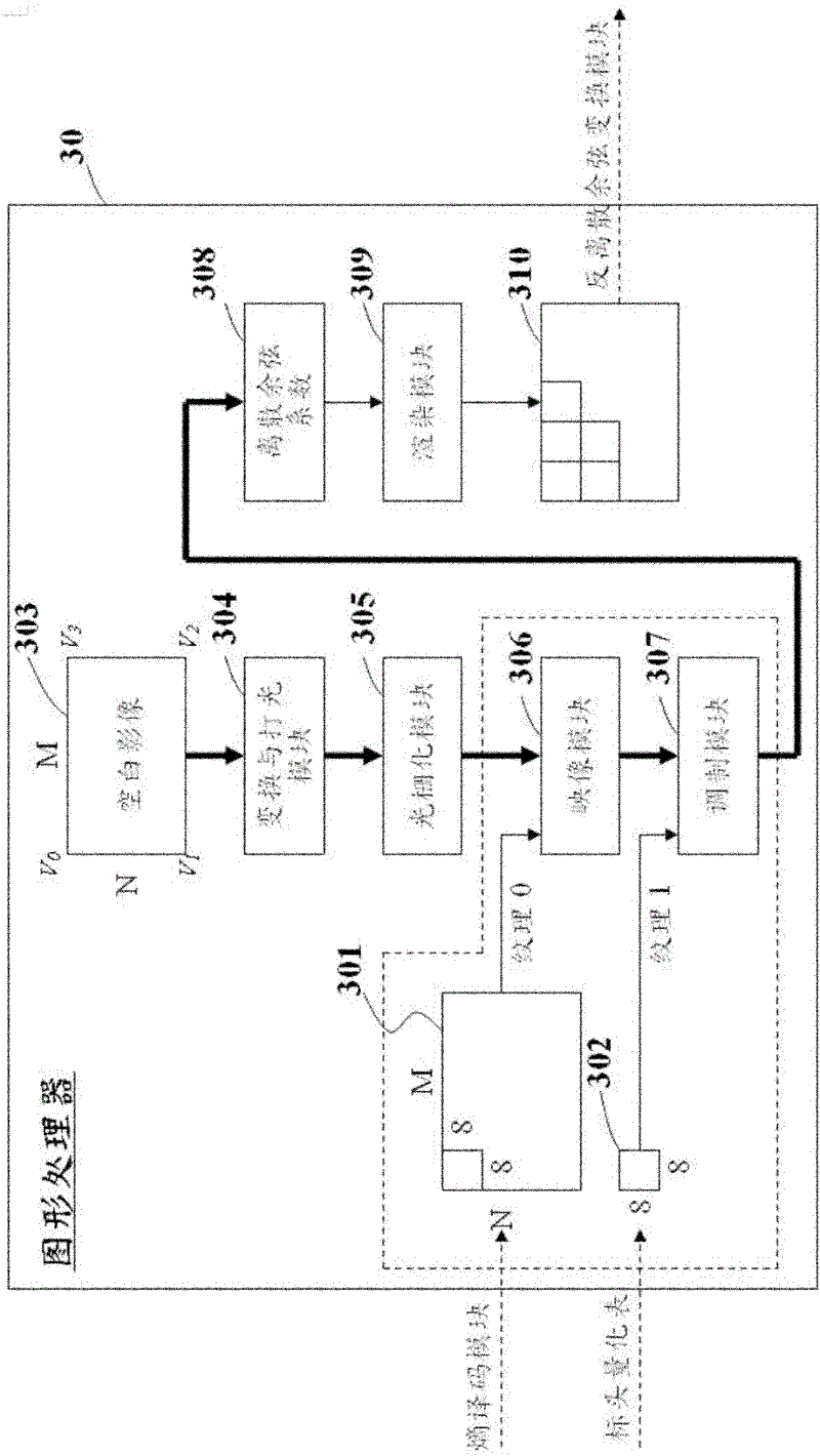 Image decoding method and pattern processing device using same